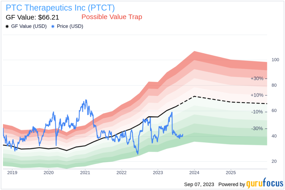 Is PTC Therapeutics (PTCT) Too Good to Be True? A Comprehensive Analysis of a Potential Value Trap