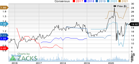Select Medical Holdings Corporation Price and Consensus