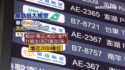 華信航空租A320客機，增近2000個機位。