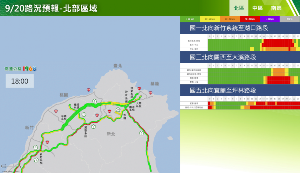 收假前一日，國道北返路段已出現壅塞情況。(高公局提供)