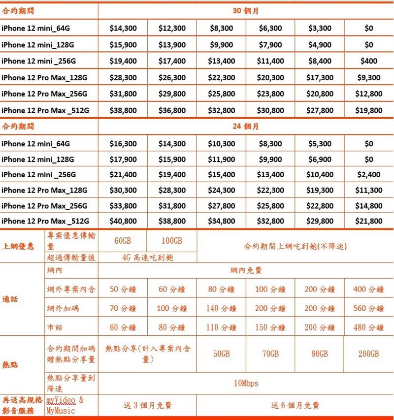 最大最小iPhone 12來襲，台灣大公佈資費（圖／台灣大提供）