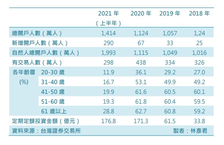 年輕人靠短線買股「99%都慘賠」？財經專家給投資小白的3大要領