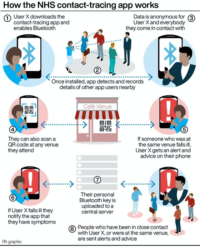 How the NHS contact-tracing app works