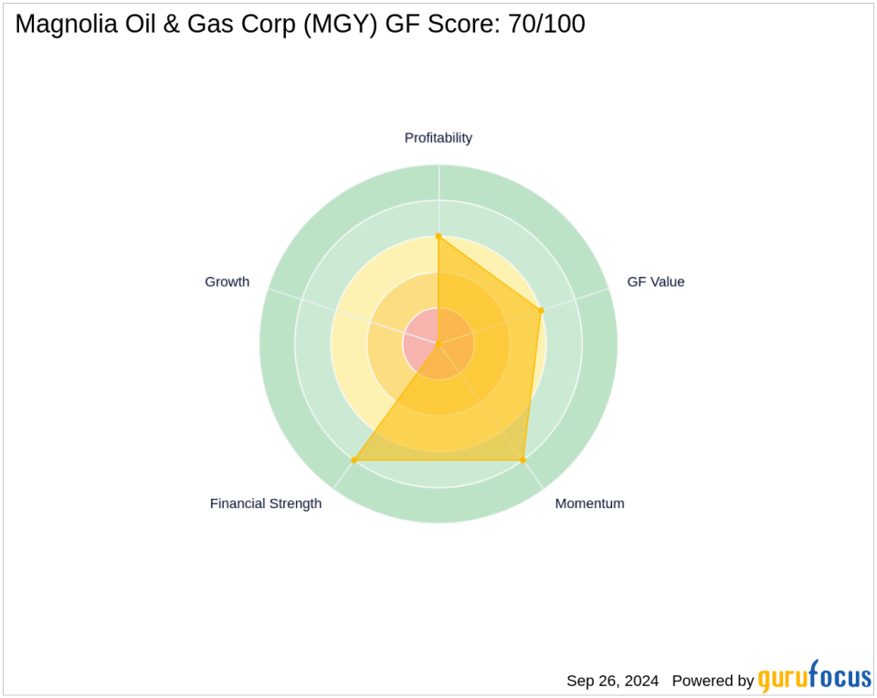 EnerVest, Ltd. Increases Stake in Magnolia Oil & Gas Corp