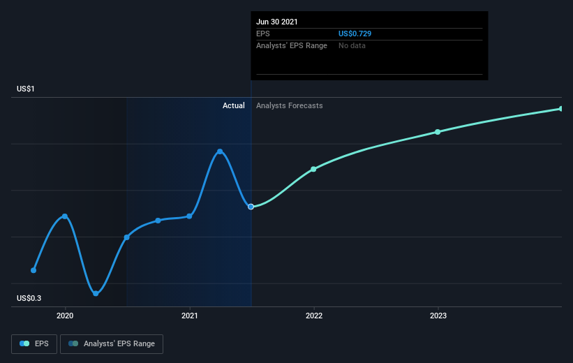 earnings-per-share-growth