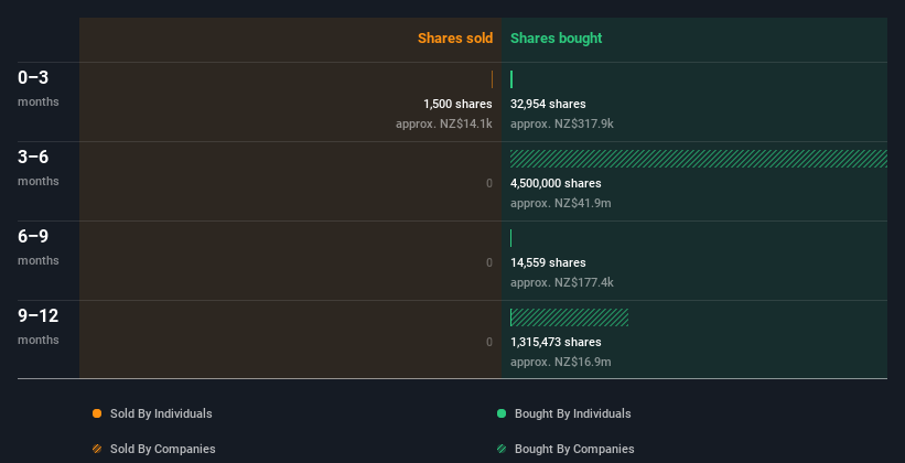 insider-trading-volume