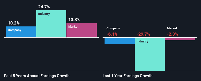 past-earnings-growth