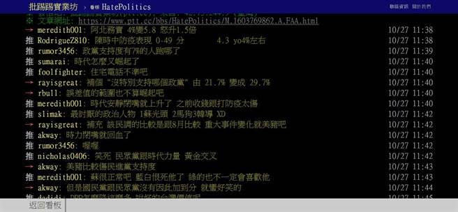 PTT網友討論政黨民調結果。(翻攝自PTT)