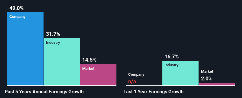 past-earnings-growth