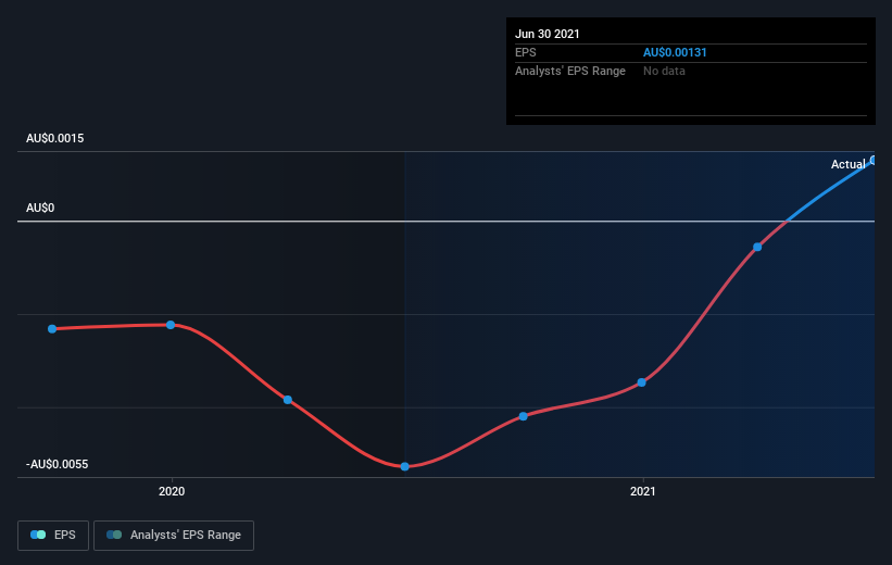 earnings-per-share-growth