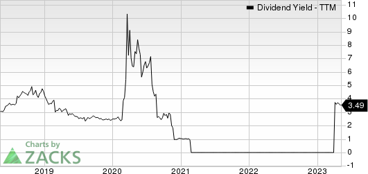 Copa Holdings, S.A. Dividend Yield (TTM)