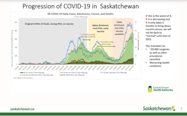 Government of Saskatchewan