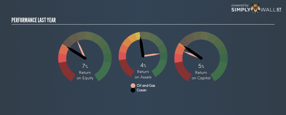 NYSE:CZZ Last Perf January 25th 19