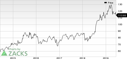 Eli Lilly and Company Price