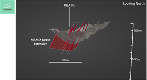 3D Section of PEA Pit, 2021 & 2022 MAMIX drilling, looking North