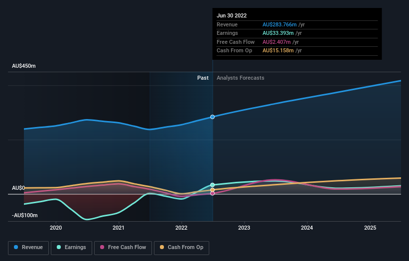 earnings-and-revenue-growth