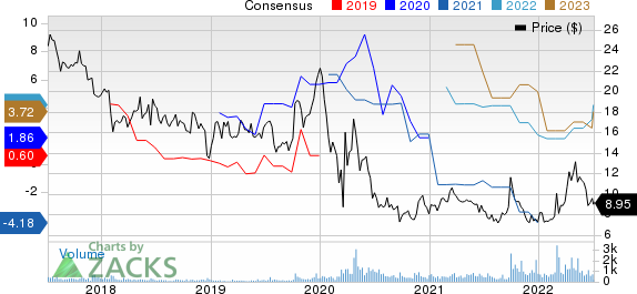 Tsakos Energy Navigation Ltd Price and Consensus