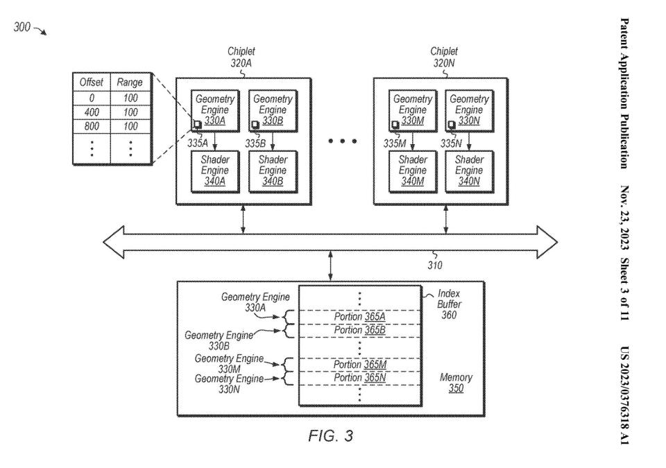 An image from AMD's GPU chiplet patent document