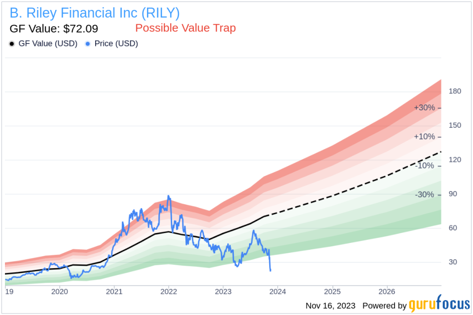 Insider Sell: CEO Andrew Moore of B. Riley Financial Inc. Sells 61,609 Shares