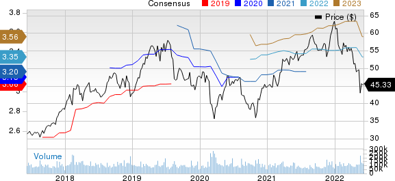 Cisco Systems, Inc. Price and Consensus