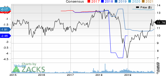 CatchMark Timber Trust, Inc. Price and Consensus