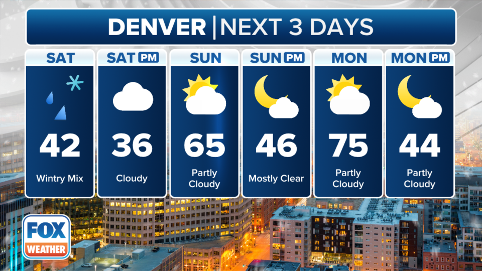 Denver Forecast