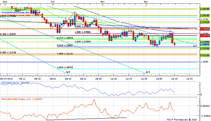 Price & Time: Important Timing Relationship Beckons USD/JPY