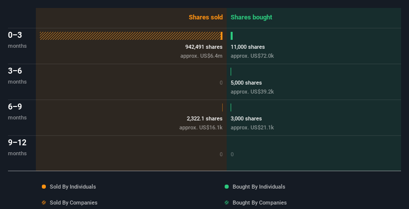 insider-trading-volume