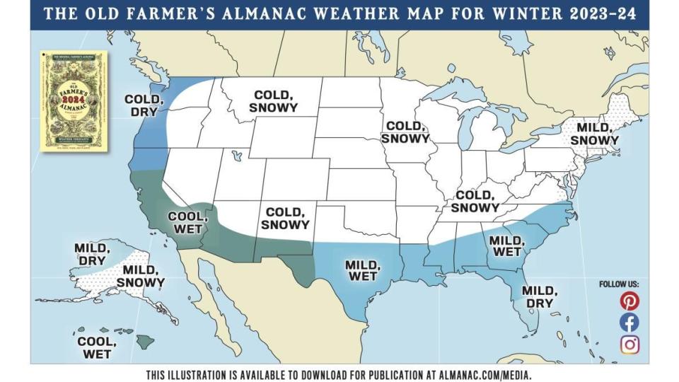 The Farmers' Almanac forecasts plenty of snow and rain across most of the U.S. this upcoming winter.