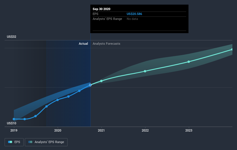 earnings-per-share-growth