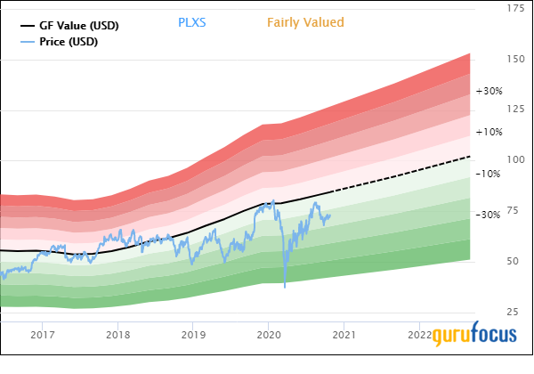 3 Undervalued Tech Stocks With High Financial Strength