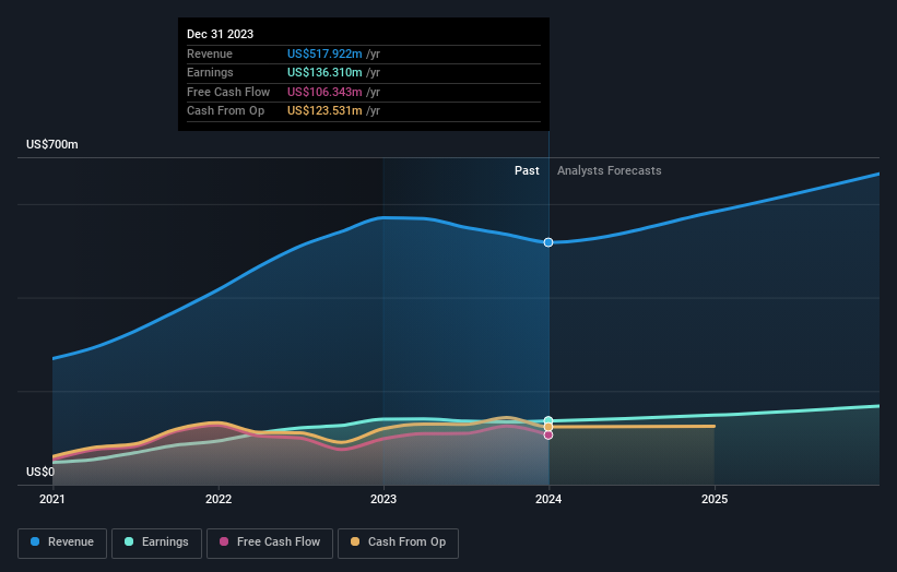 earnings-and-revenue-growth