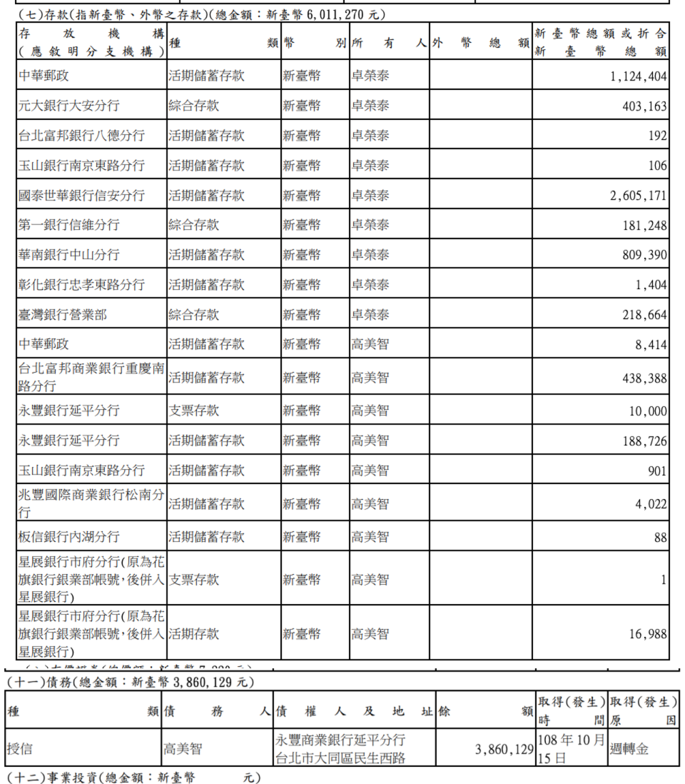 卓榮泰財產申報內容。（翻攝自《廉政專刊》）