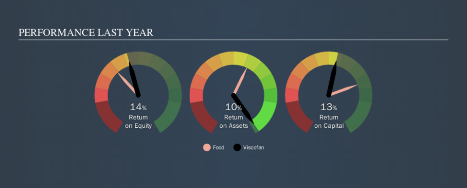 BME:VIS Past Revenue and Net Income, October 9th 2019