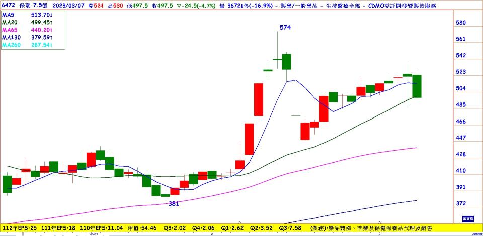 保瑞併安成效益今年顯現