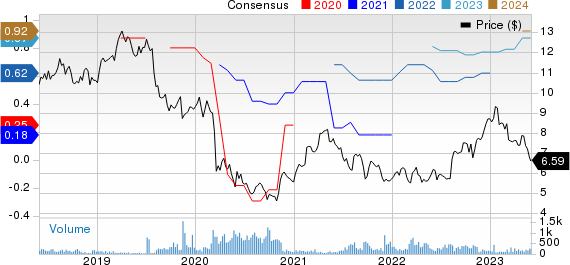 Swire Pacific Ltd. Price and Consensus