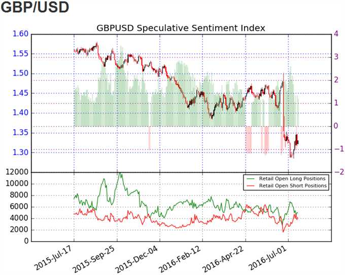 DailyFX SSI