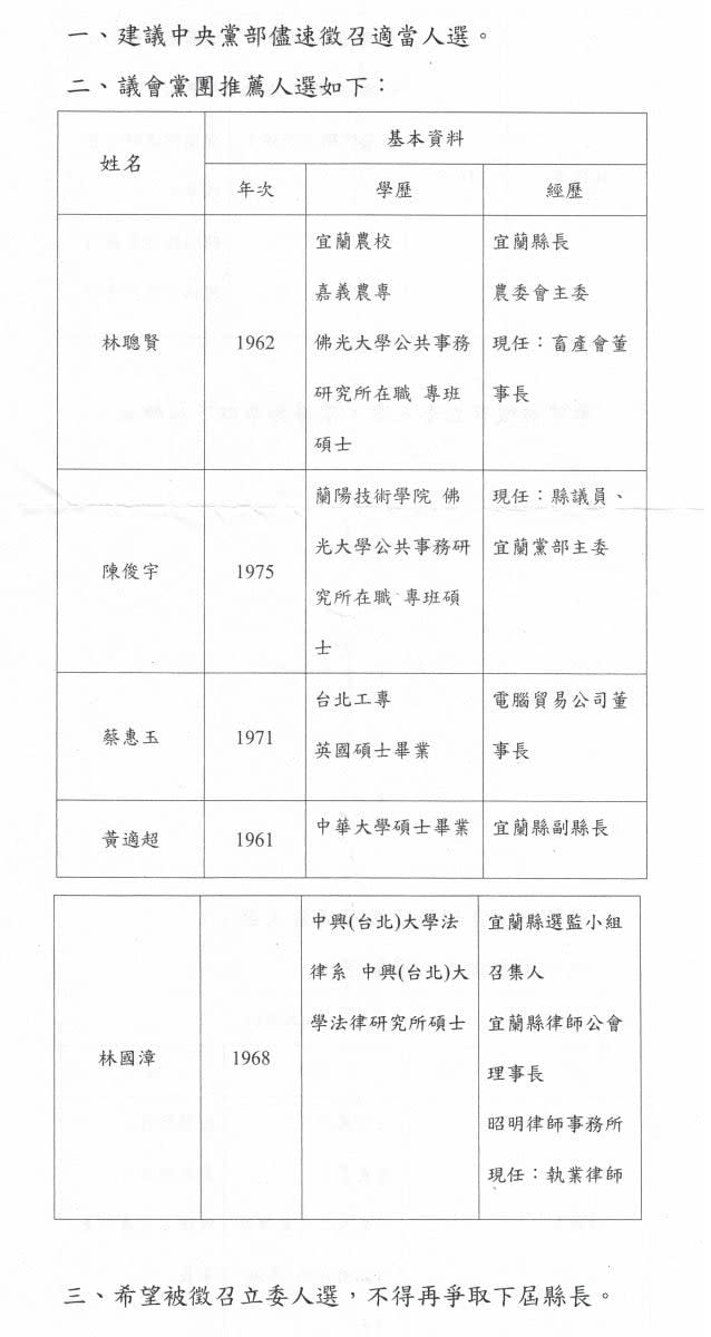 民進黨宜蘭縣議會黨團提立委人選建議名單給黨中央參考。翻攝照片