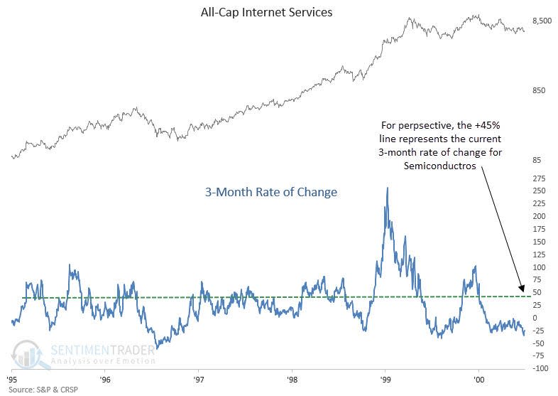 Nasdaq chart