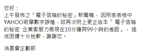 ▲消基會發布澄清，將 Yahoo 奇摩回覆消費者電子郵件的時間由 1 個多小時誤植為 100 多個小時。（圖／翻攝自消基會更正聲明）