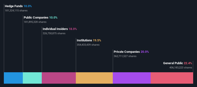 ownership-breakdown