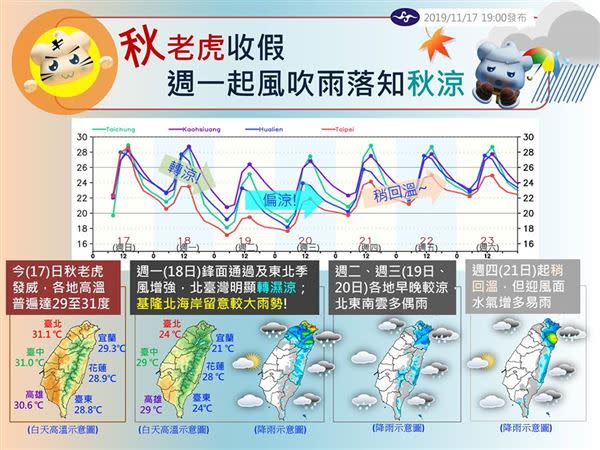 圖／翻攝自報天氣 - 中央氣象局