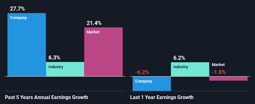 past-earnings-growth