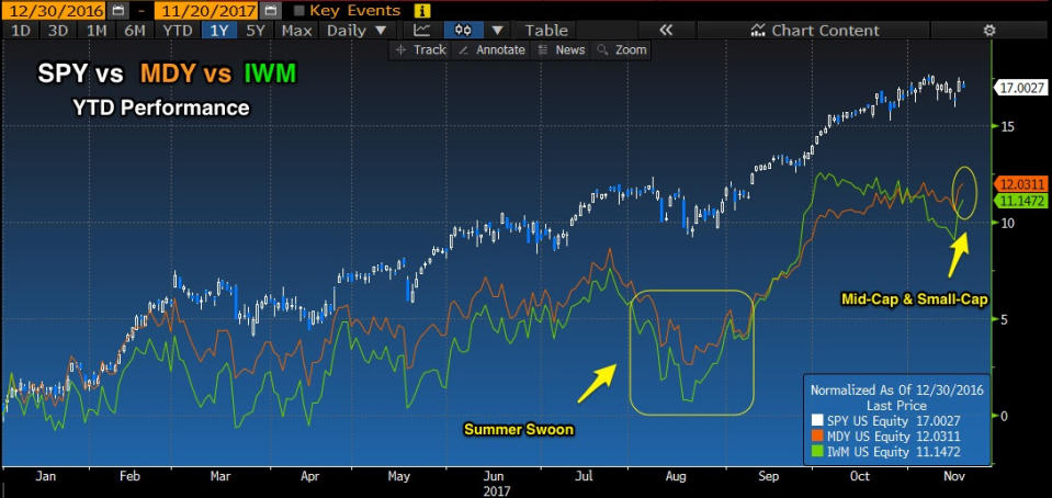 Source: Bloomberg