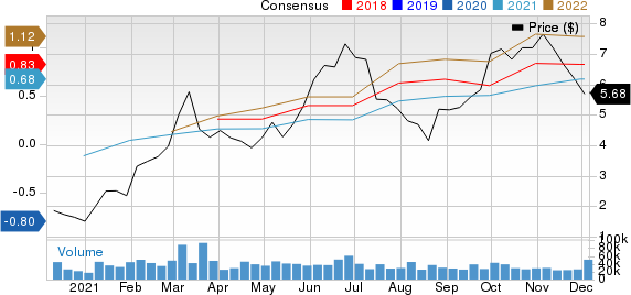 Centennial Resource Development Price and Consensus