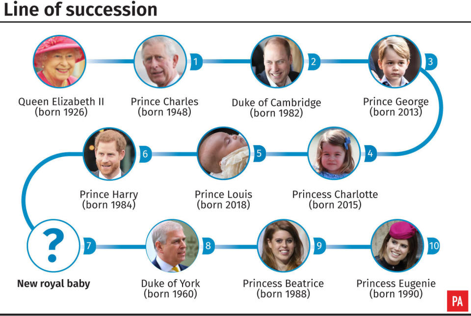 Harry and Meghan's baby son is seventh in line to the throne.