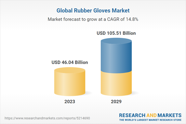 Global Rubber Gloves Market