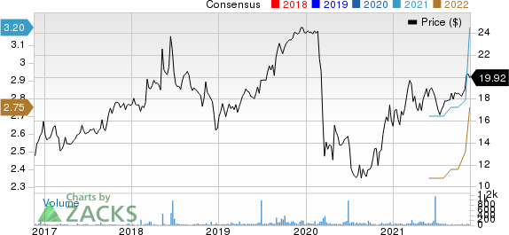 First United Corporation Price and Consensus