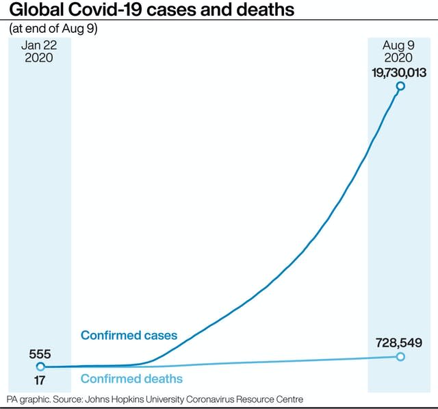 HEALTH Coronavirus