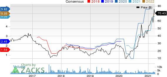 Hibbett Sports, Inc. Price and Consensus